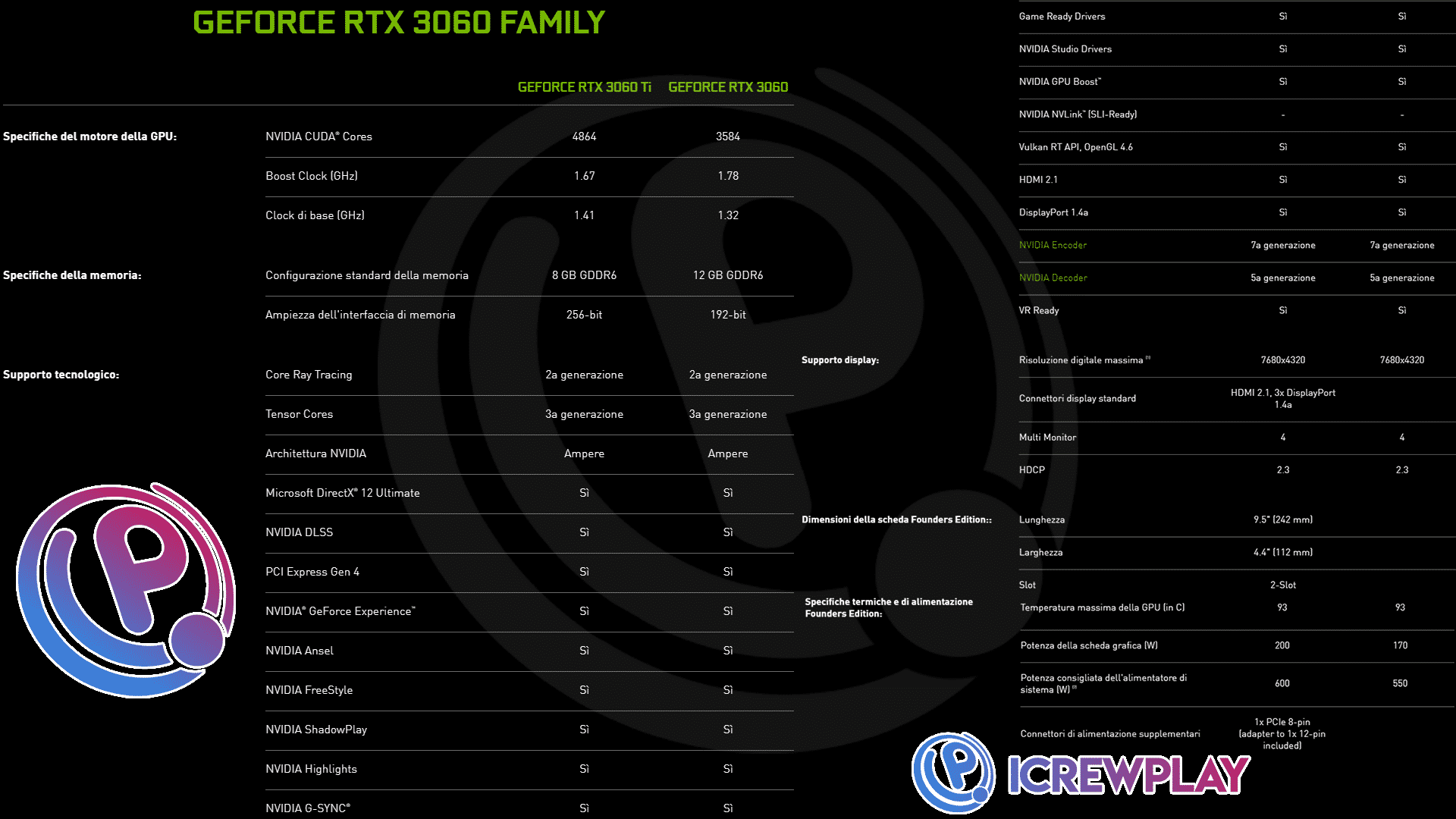 RTX 3060