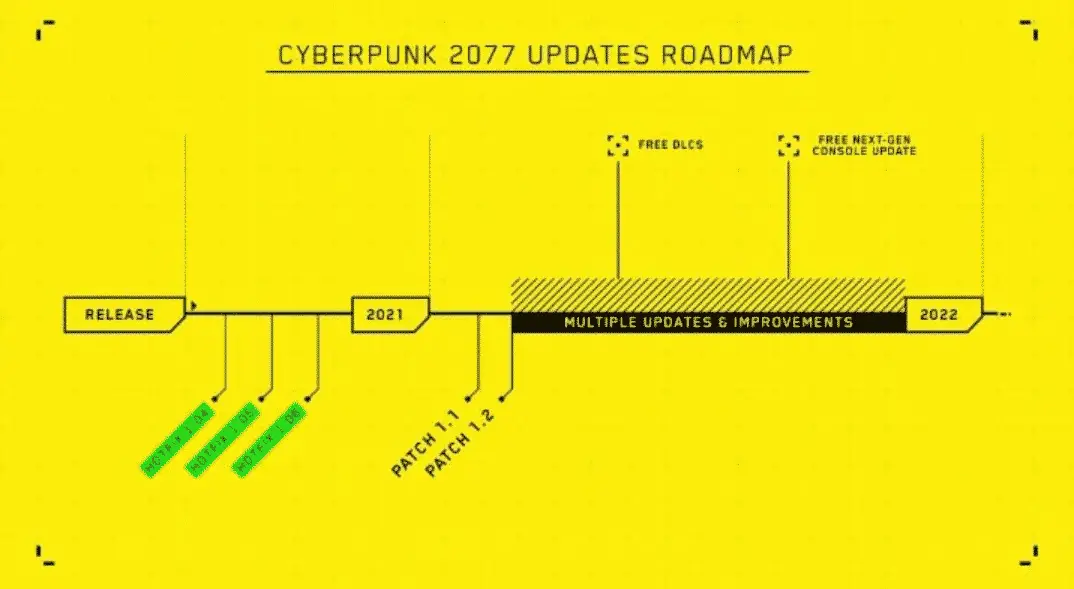 cyberpunk 2077 roadmap