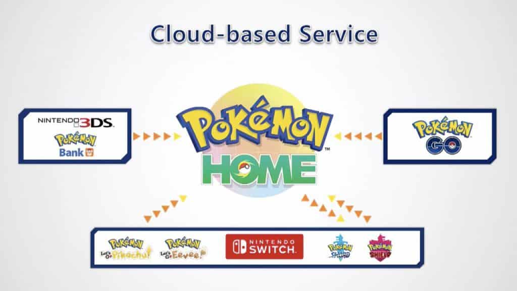 Pokemon Home versione 1.3.2