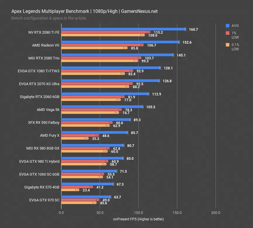 Guida alle build per PC: quali sono le componenti e cosa consiglio? 7