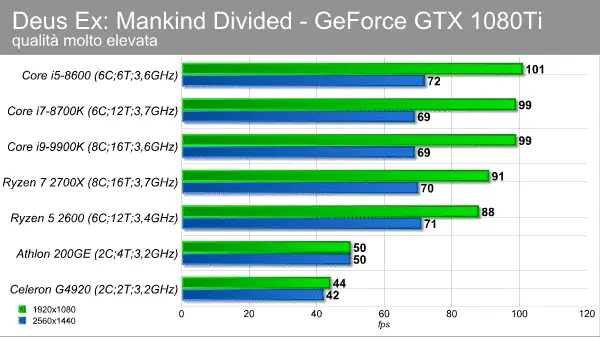 Guida alle build per PC: quali sono le componenti e cosa consiglio? 3