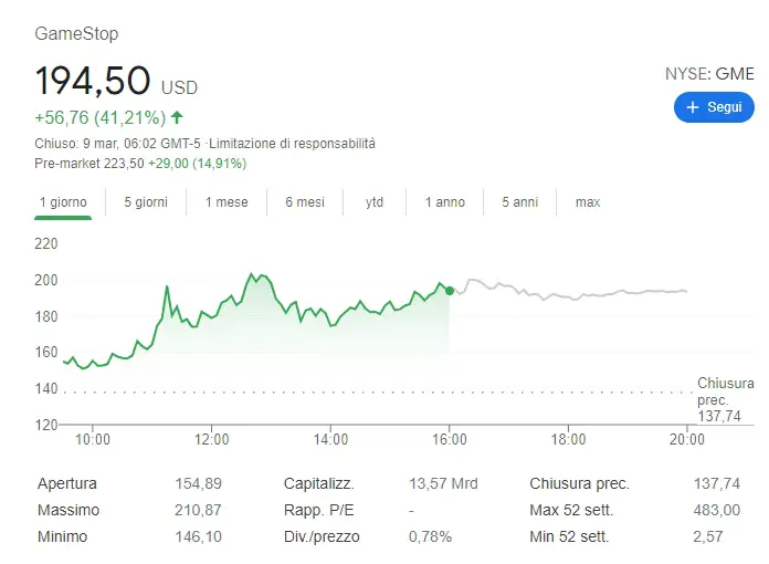GameStop è pronta a rialzarsi attraverso il mercato digitale