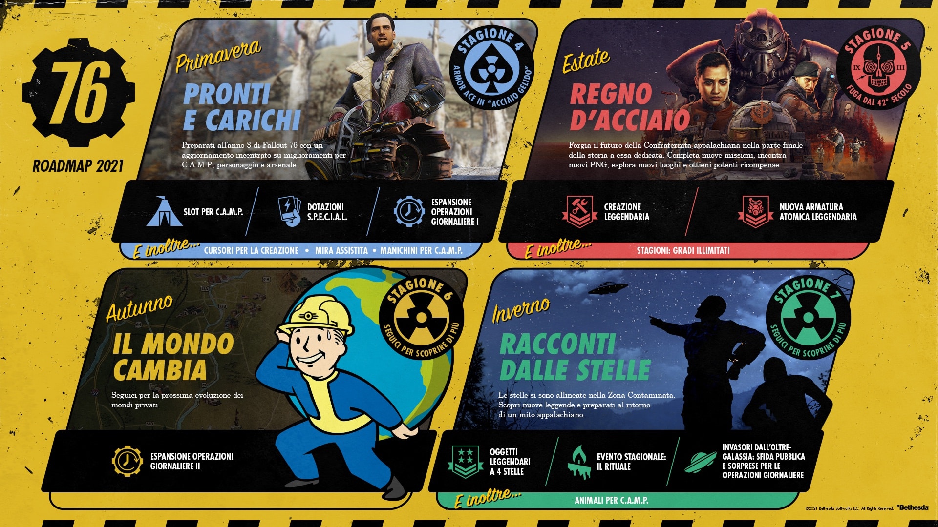 Fallout 76 è ora un vero e proprio Fallout a tutti gli effetti