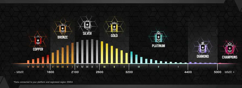 Rainbow Six Siege, ripercorriamo la sua storia in attesa dell'anno 6