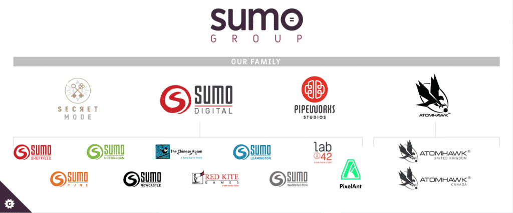 Sumo group