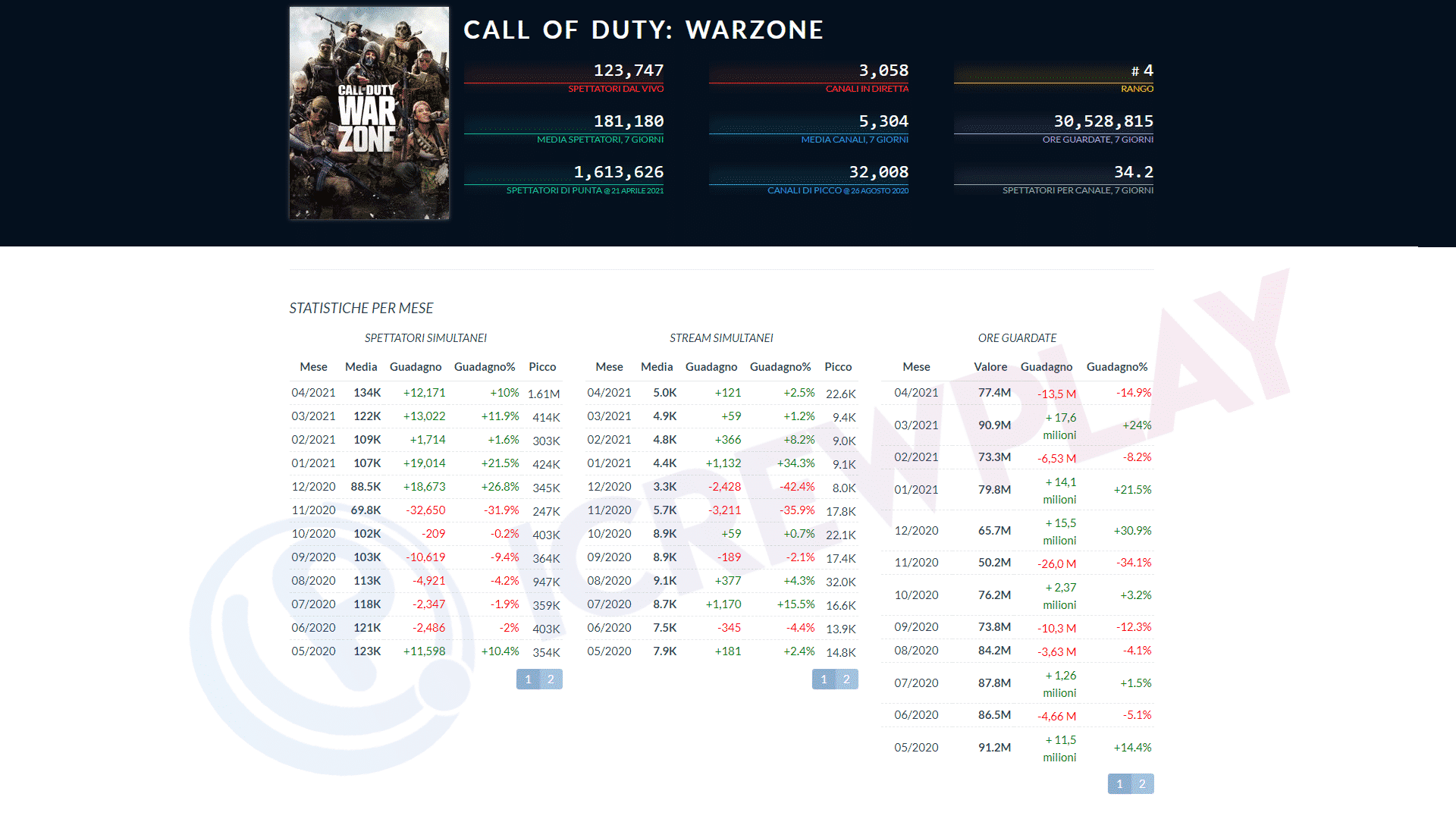 Twitch COD Warzone