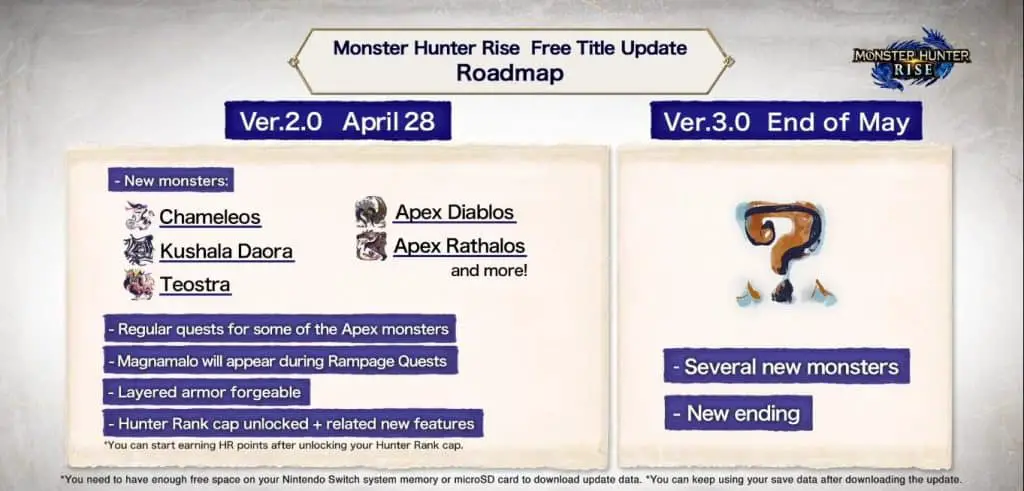 Monster Hunter Rise mostri aprile