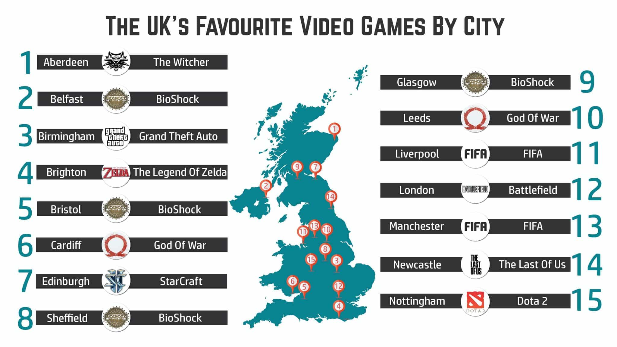 Sondaggio UK - Bioshock primo posto