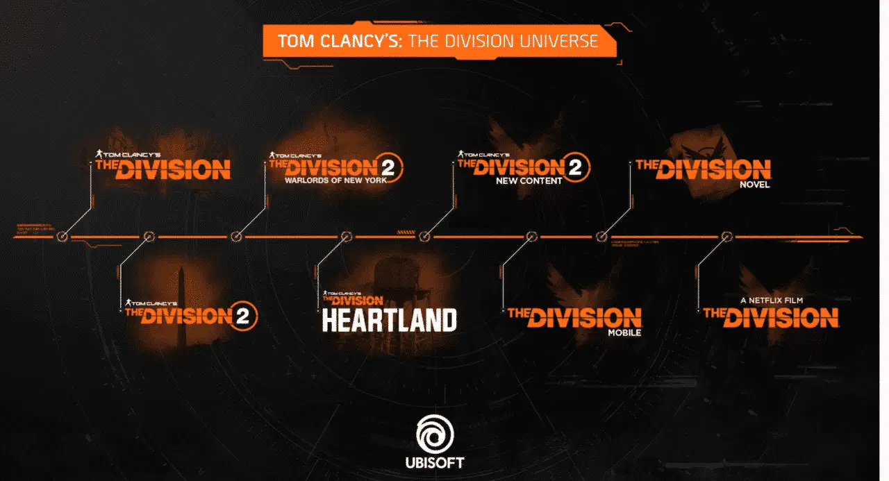 The Division Heartland