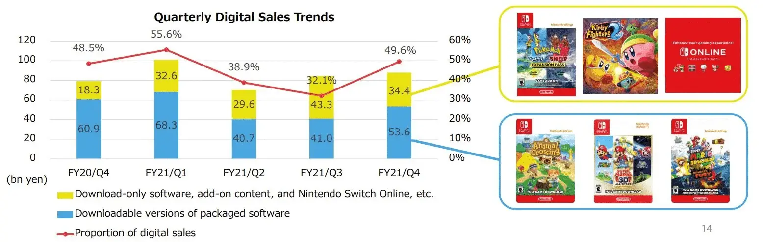 Nintendo eShop