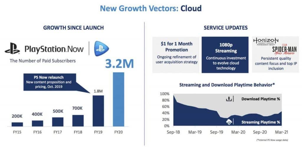 PlayStation Now Report