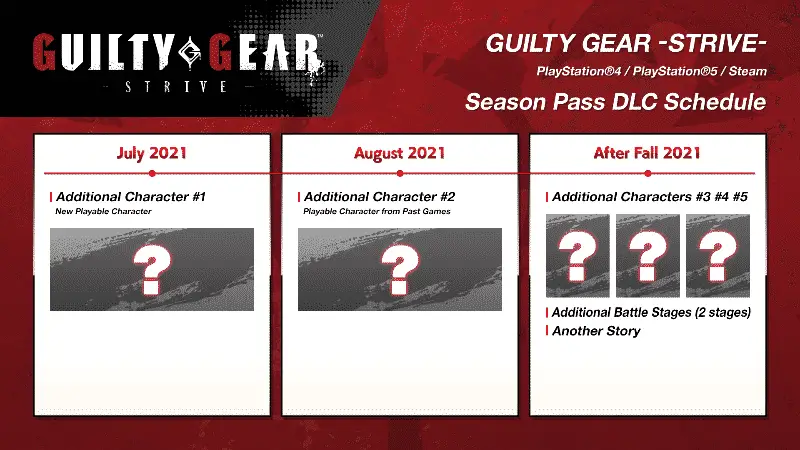 Guilty Gear Strive season pass 1
