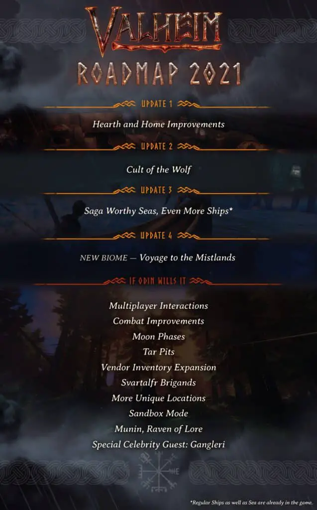 Roadmap valheim