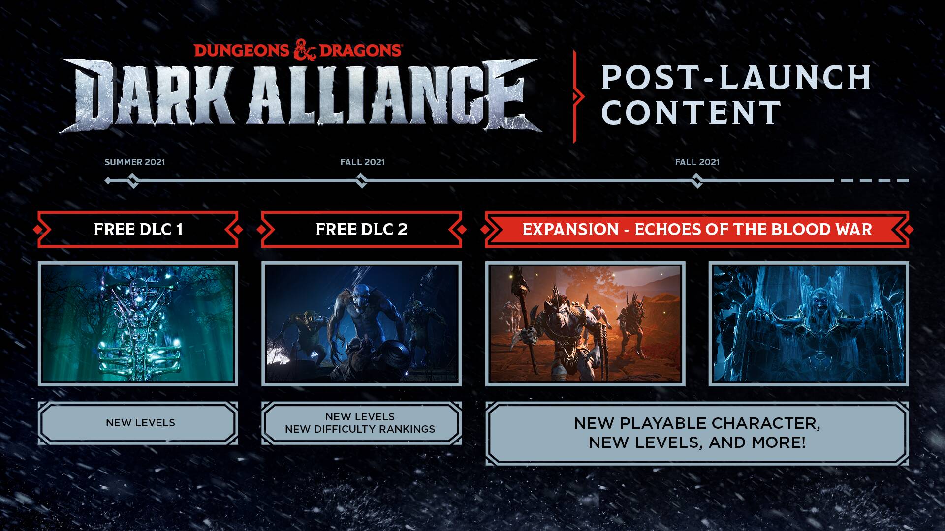 Dungeons and Dragons: Dark Alliance - DLC