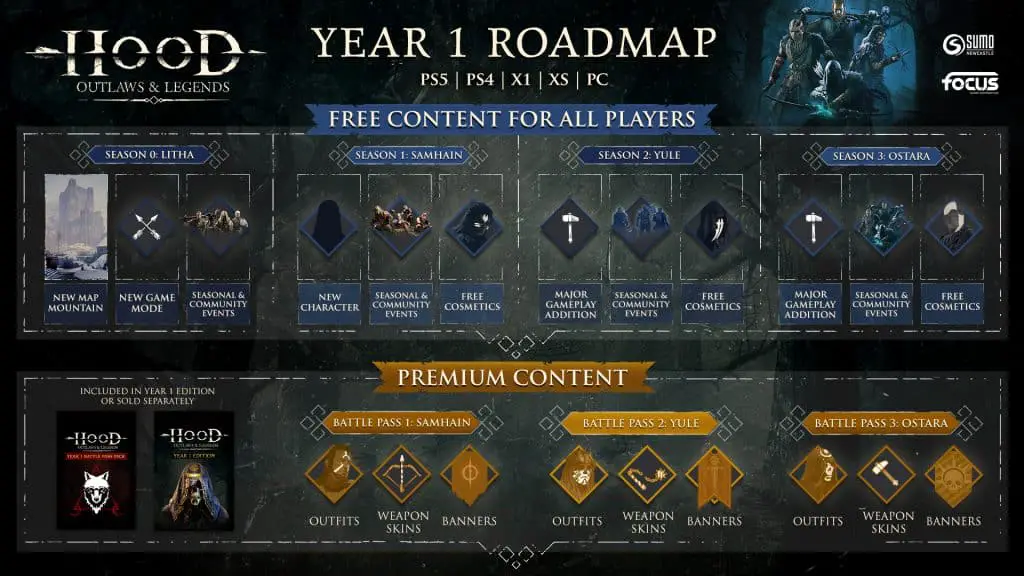 hood outlaws & legends roadmap