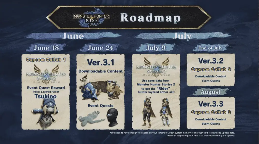 monster hunter rise roadmap luglio