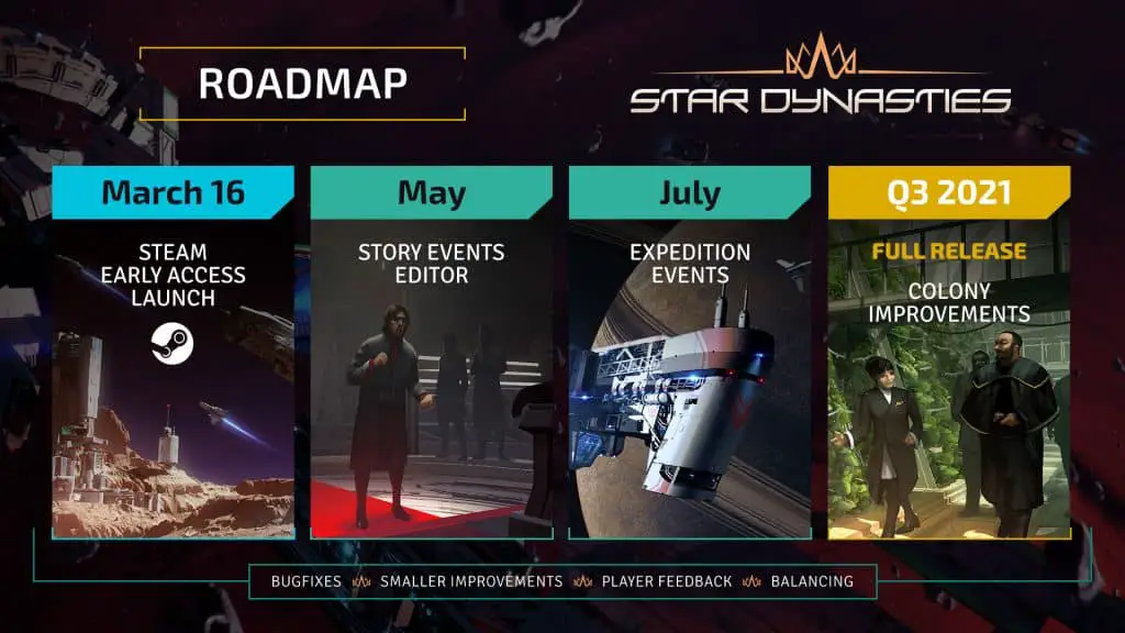 star dynasties roadmap