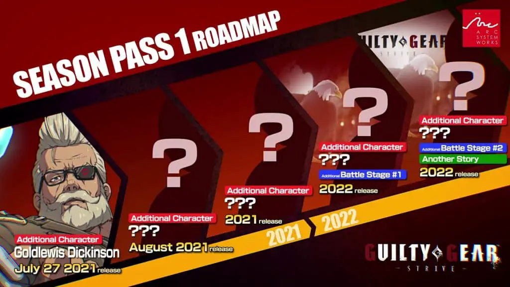 Guilty Gear Strive season pass 1