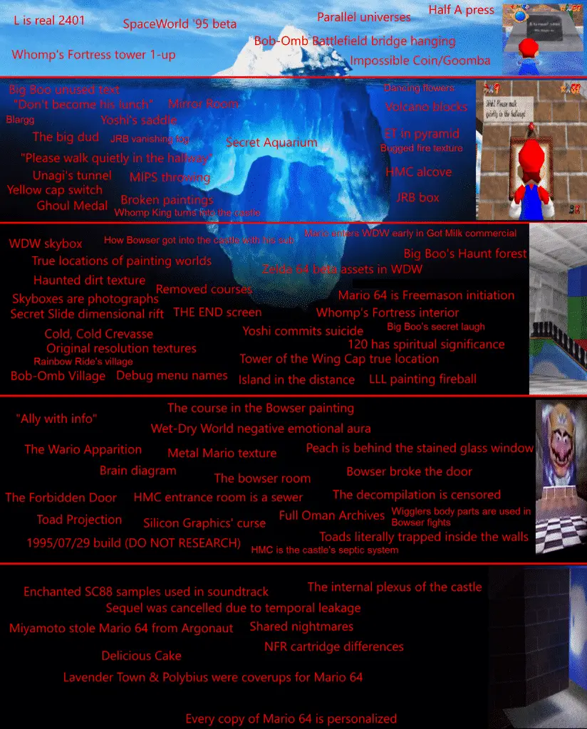 25 anni di Super Mario 64: ecco 10 curiosità per celebrarlo!