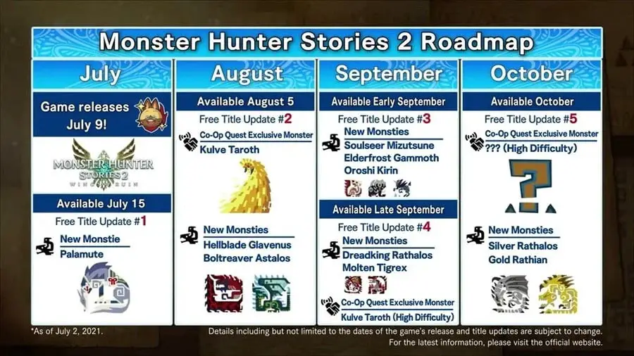 Monster Hunter Stories 2 roadmap