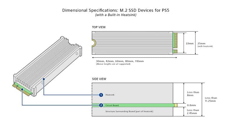 Sony e le raccomandazioni per aggiungere SSD a PlayStation 5