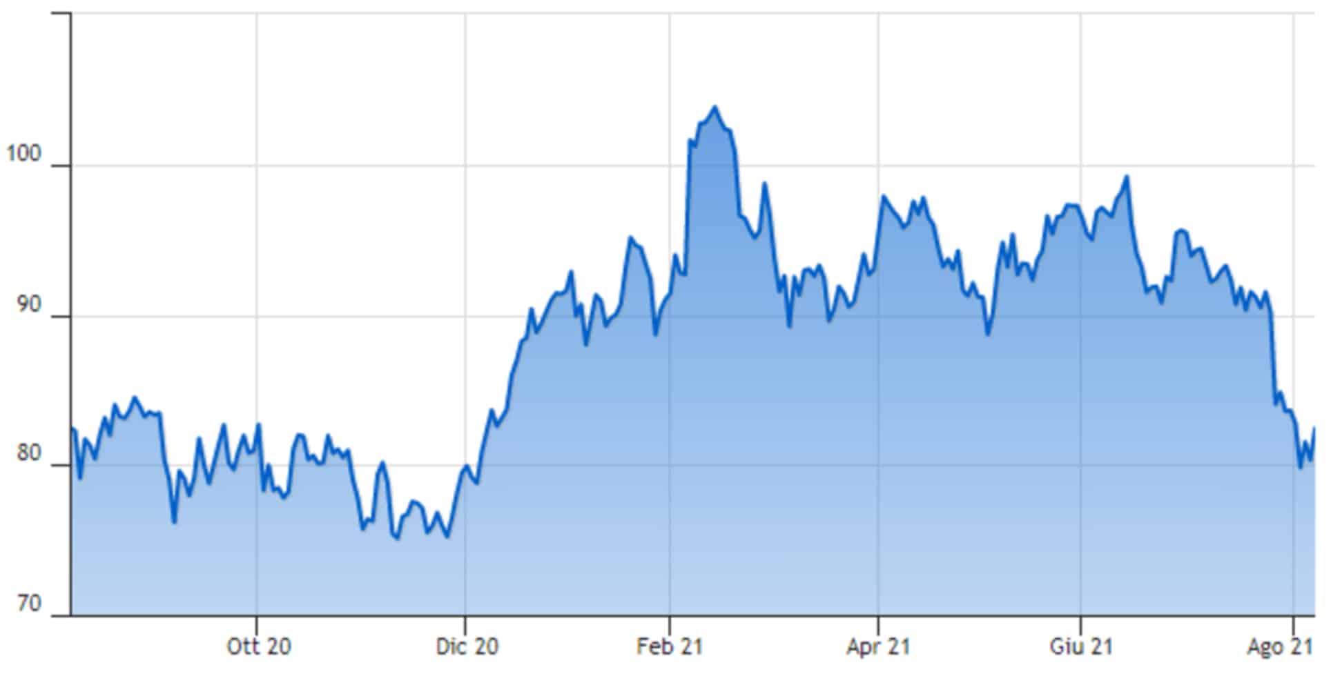 Activision Blizzard report finanziario