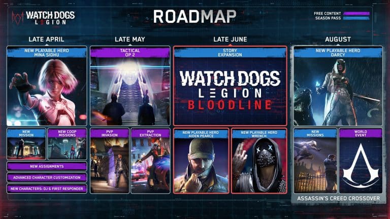 Watch dogs legion director's cut: cosa cambia e quando esce?