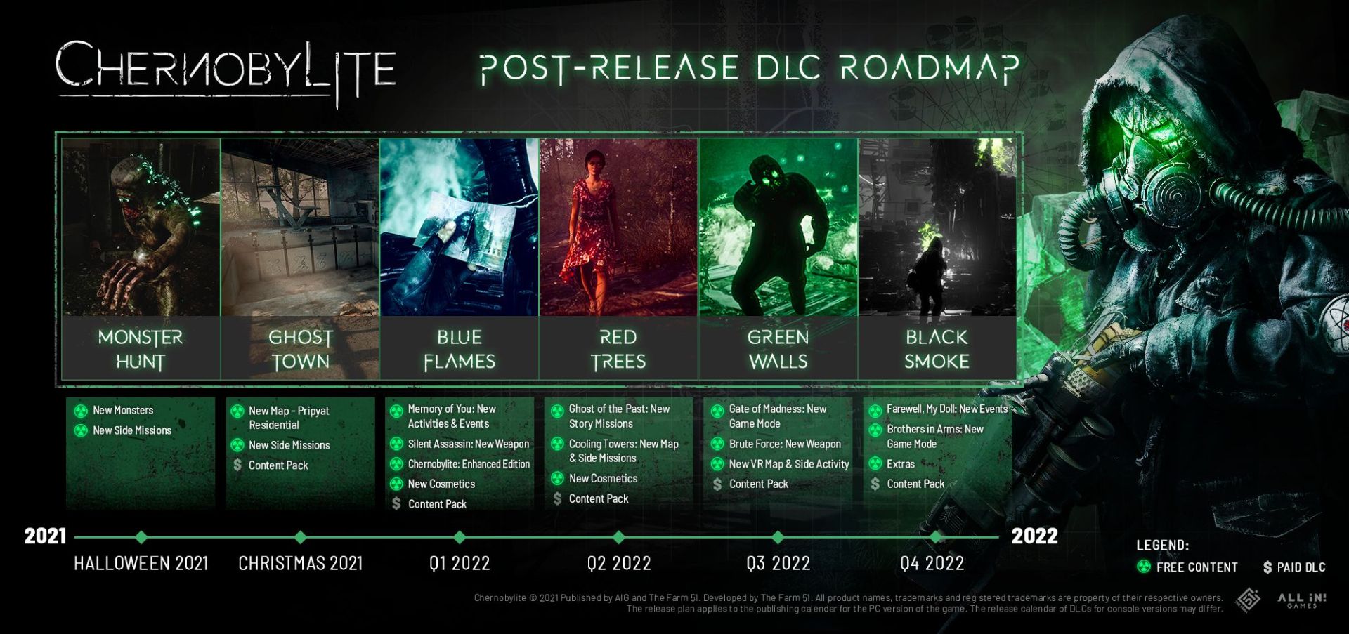 Chernobylite, svelata la road map post lancio 1