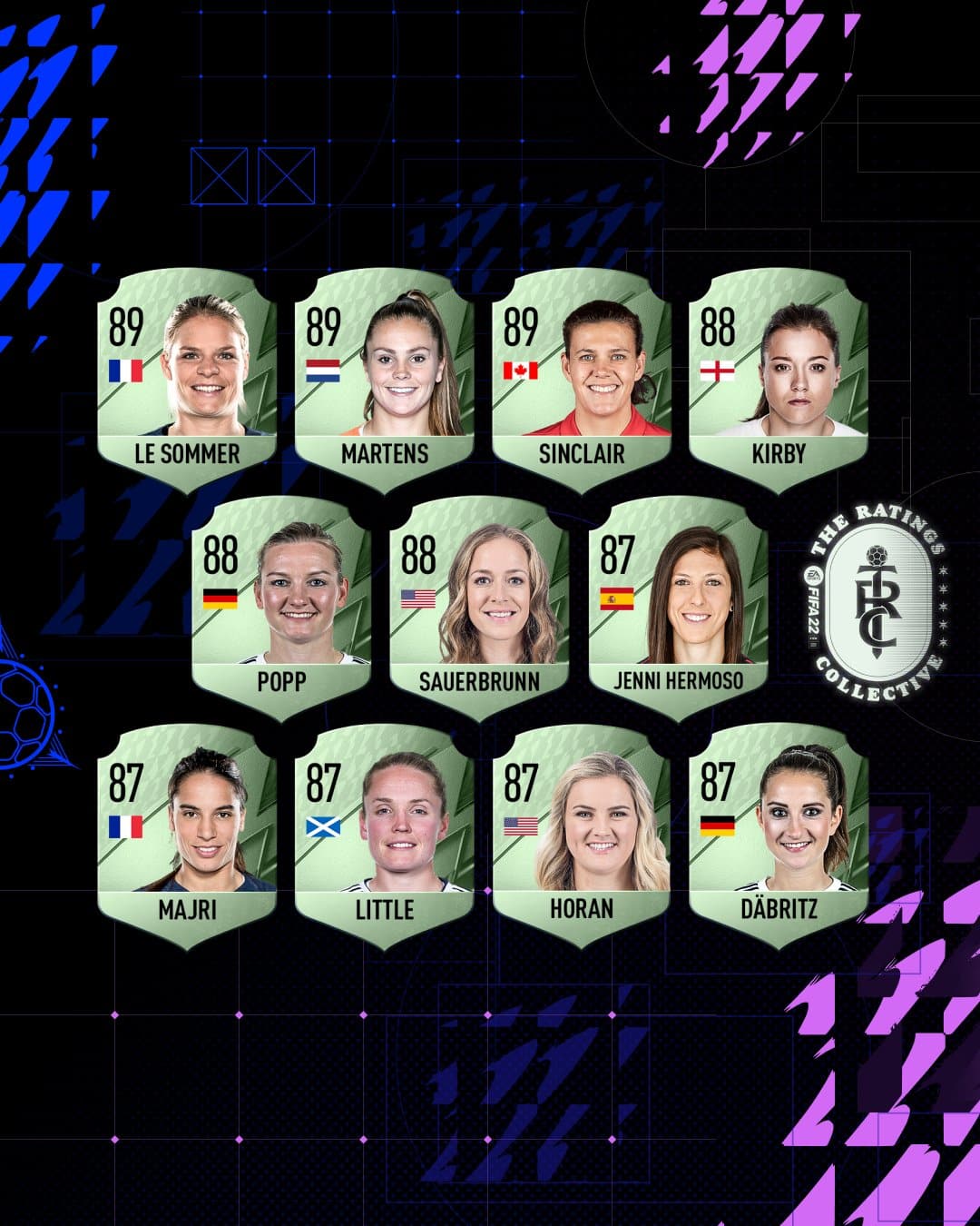 FIFA 22 Top 22 Donne