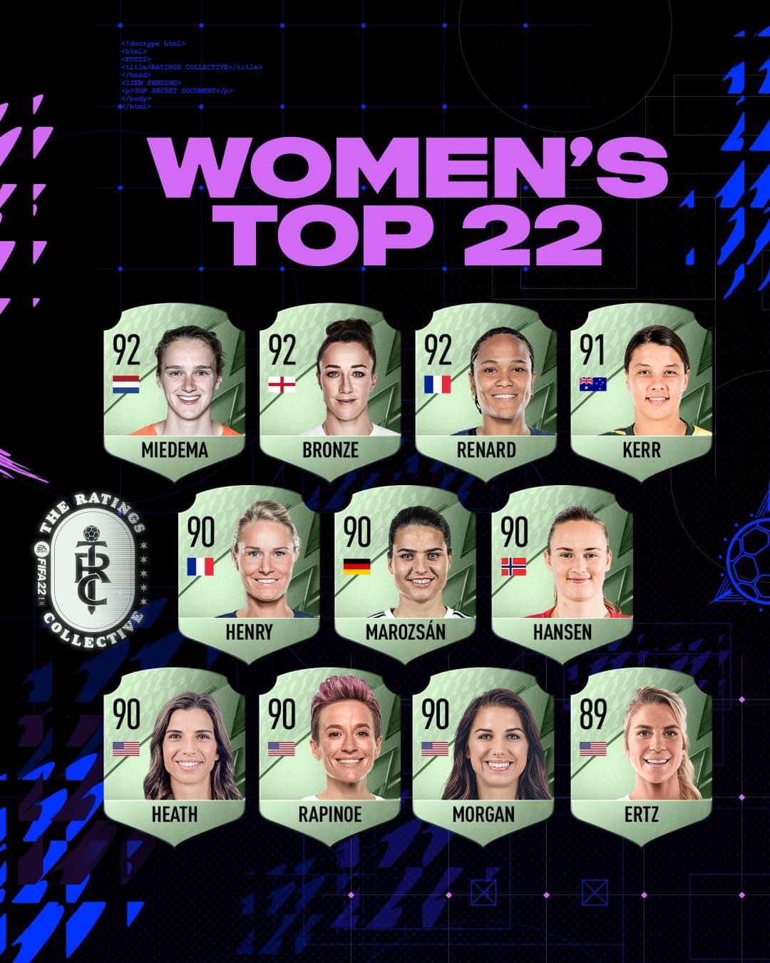 FIFA 22 Top 22 Women