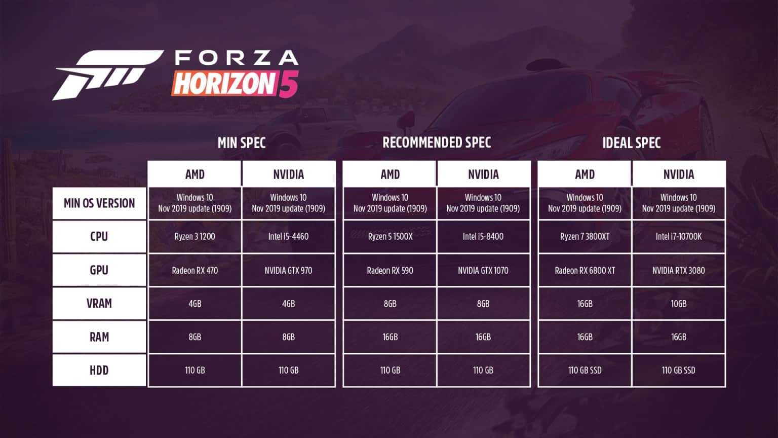 Forza Horizon 5 Required PC Specs