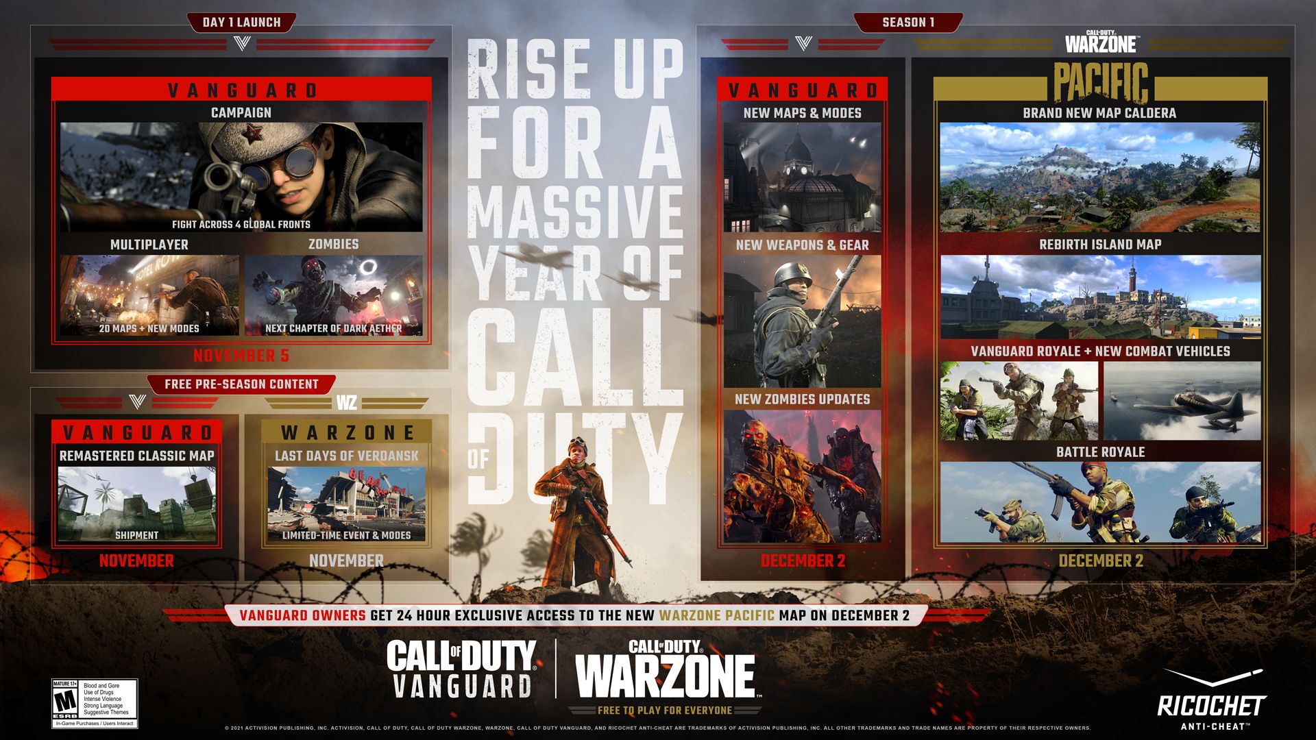 Call of Duty Vanguard, un occhio alla season 1