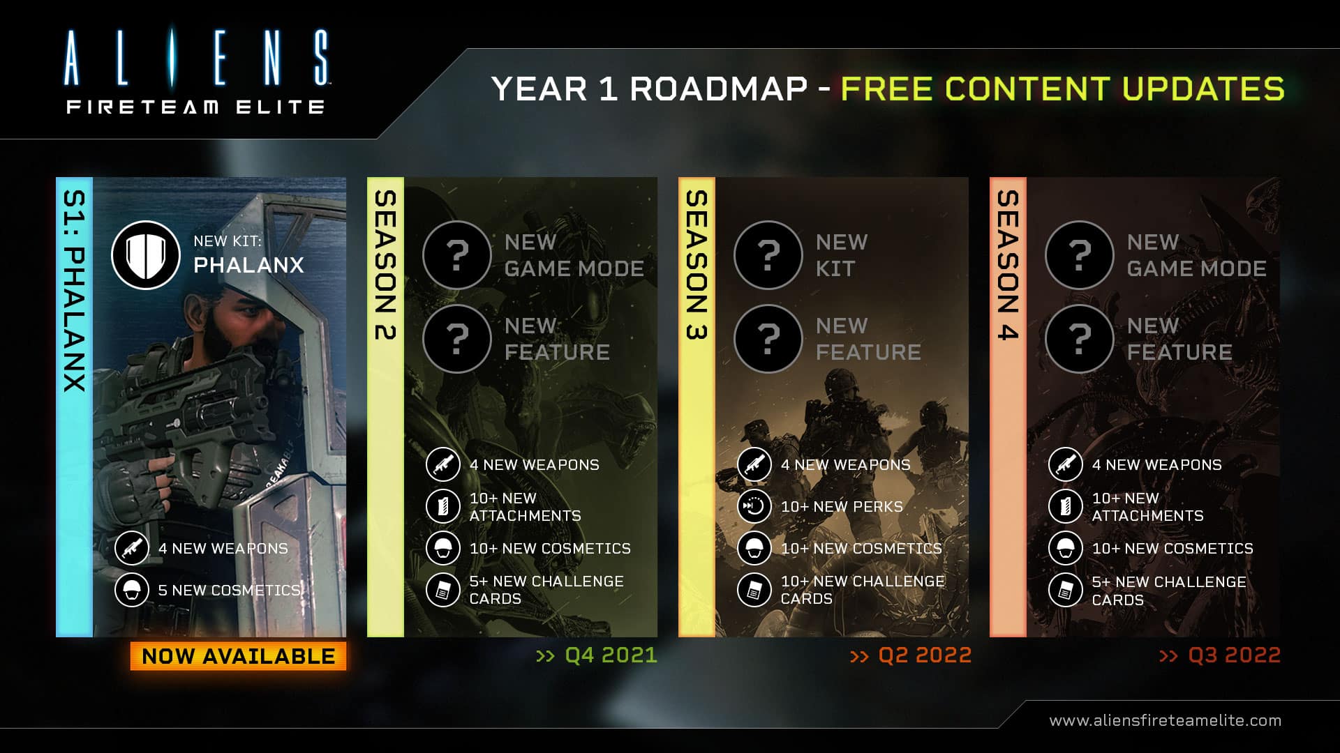 Aliens Fireteam Elite, ecco la roadmap dell'anno 1