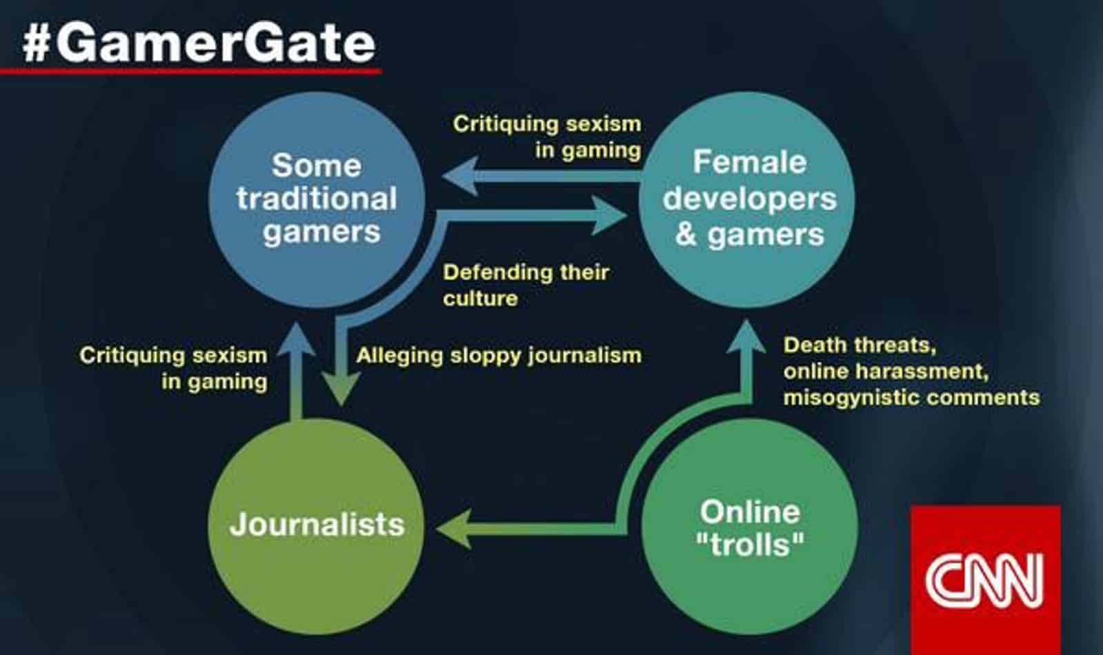 Gamergate