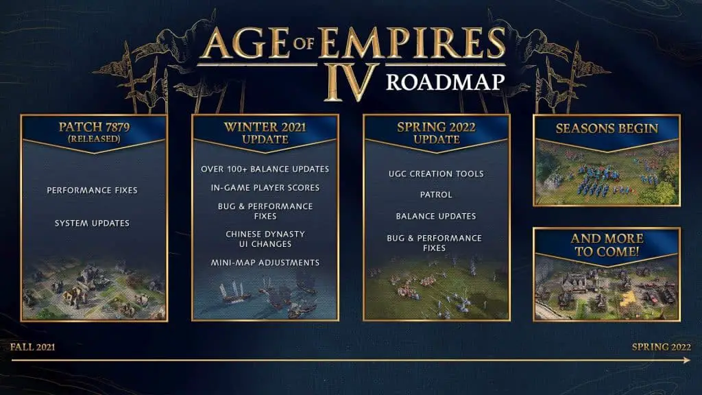 Age of Empires IV