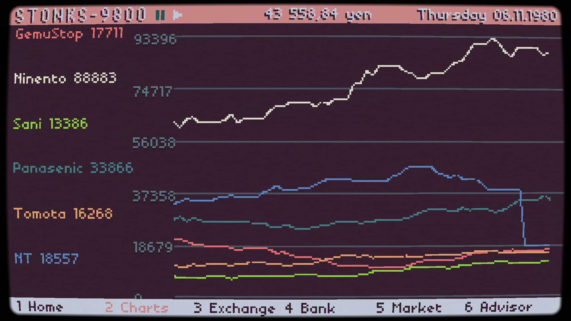 Stonks-9800: Stock Market Simulator