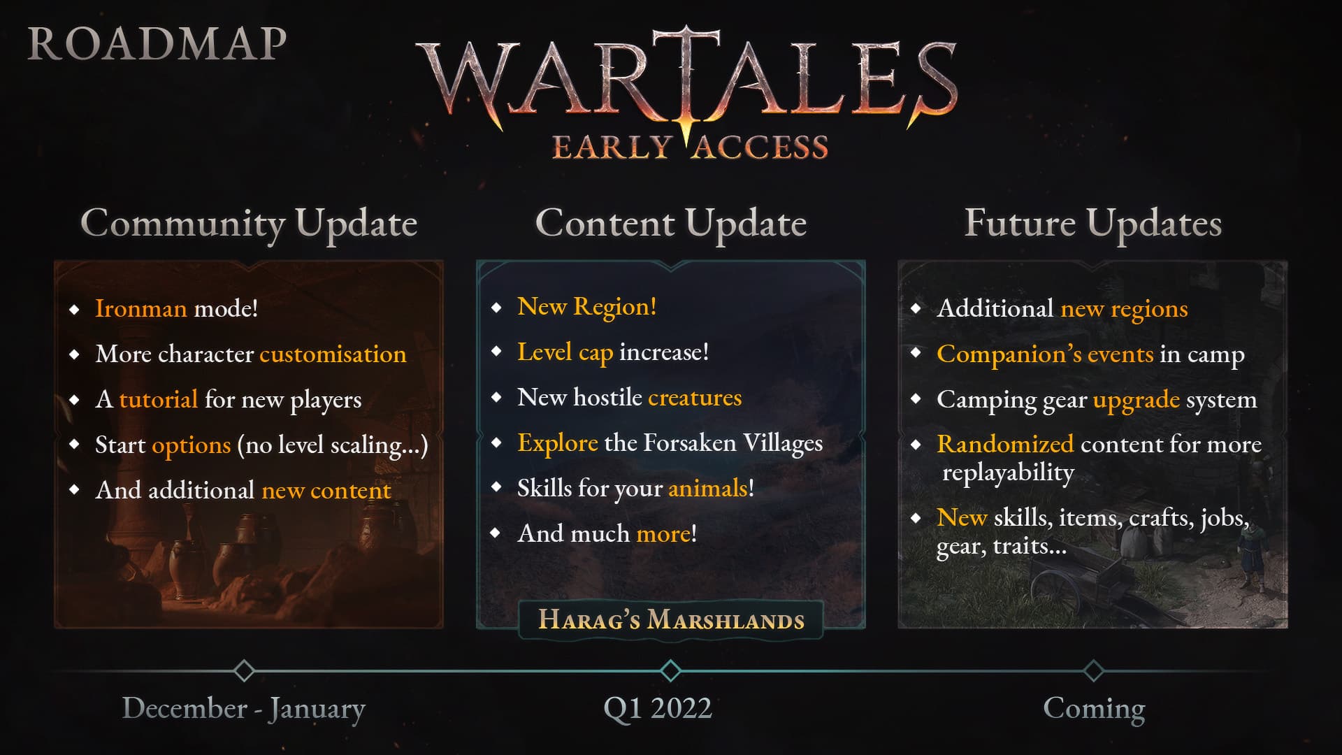 Wartales, svelata la roadmap