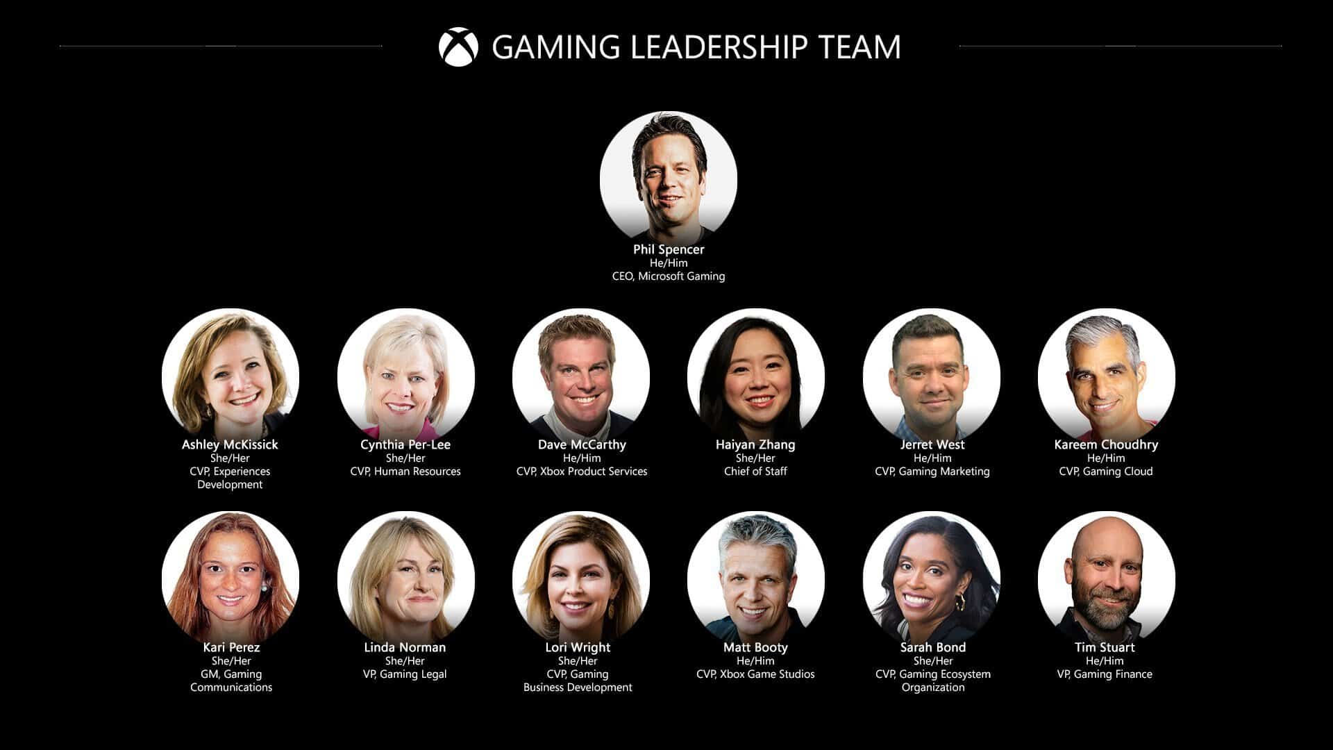 Phil Spencer: l'acquisizione di Activision Blizzard e lo stato studio 1