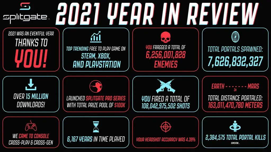 Splitgate statistiche