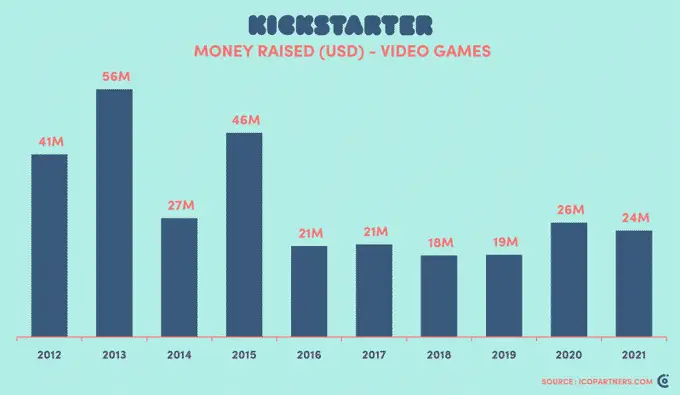 Kickstarter