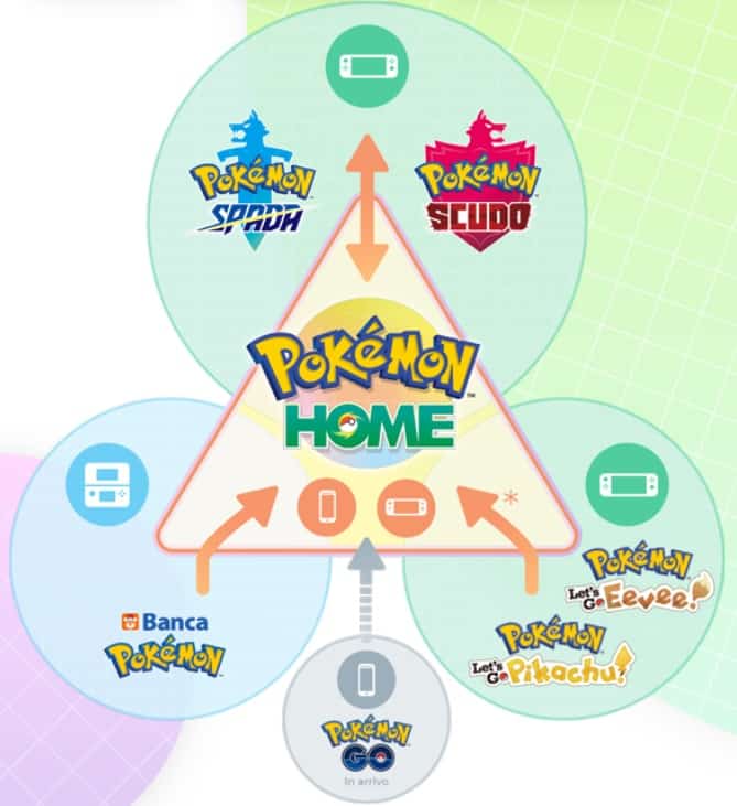 Pokémon Home