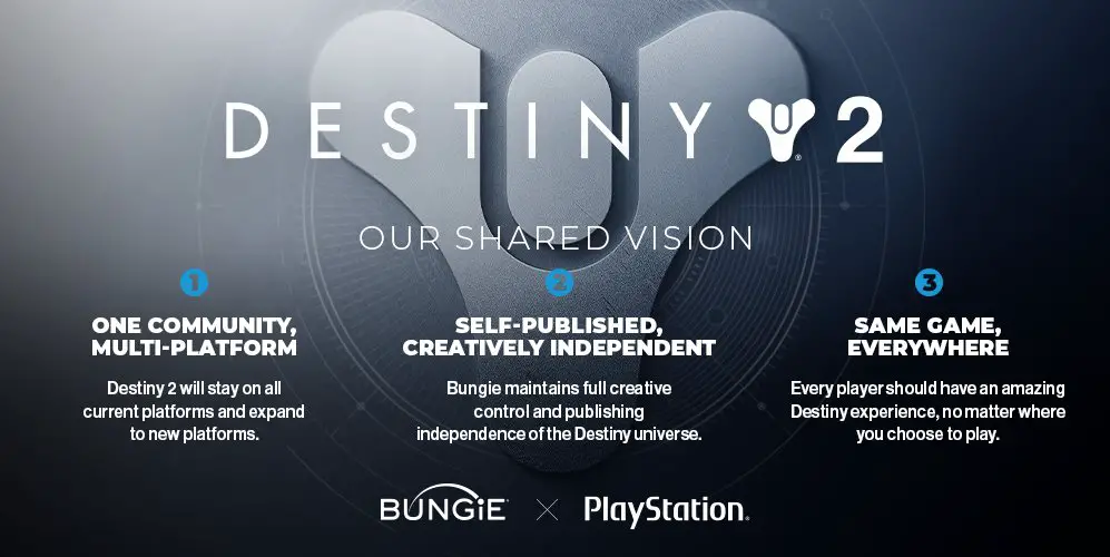 PlayStation e Bungie