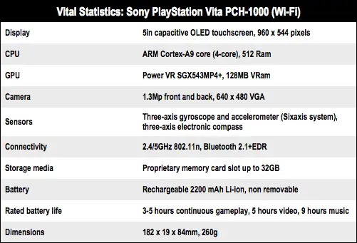 PS Vita