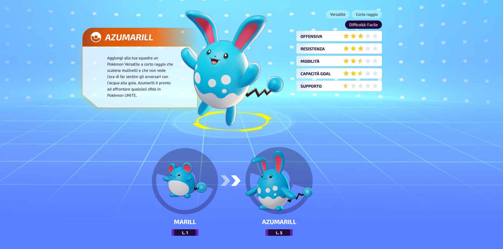 Pokémon Unite: guida introduttiva ad Azumarill 1