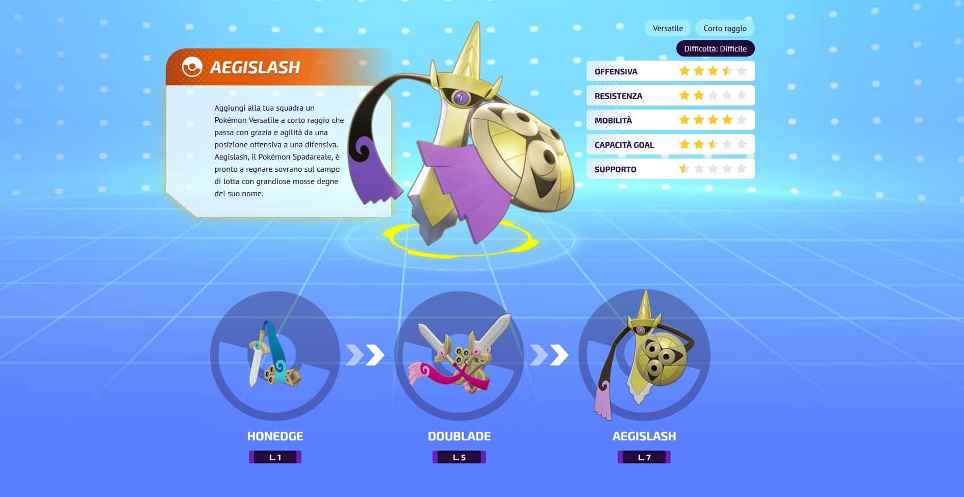 Pokémon Unite: guida introduttiva ad Aegislash 1