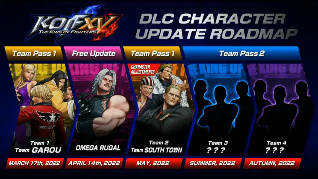 The King of Fighters XV Season One