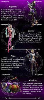 Bayonetta 3: Nintendo presenta il cast del gioco.