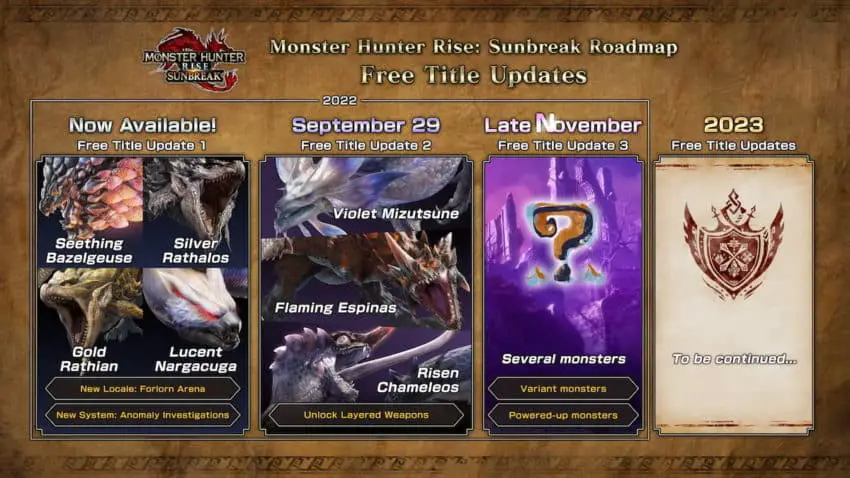 Monster Hunter Rise Sunbreak: il 3° aggiornamento gratuito arriva a Novembre