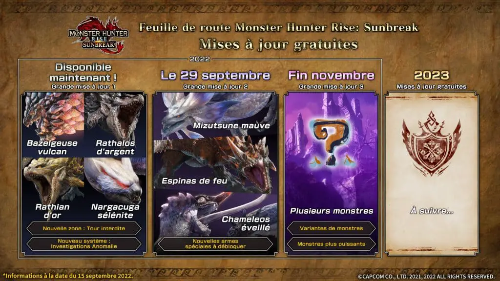 Monster Hunter Rise Sunbreak: presentata la roadmap del 2023