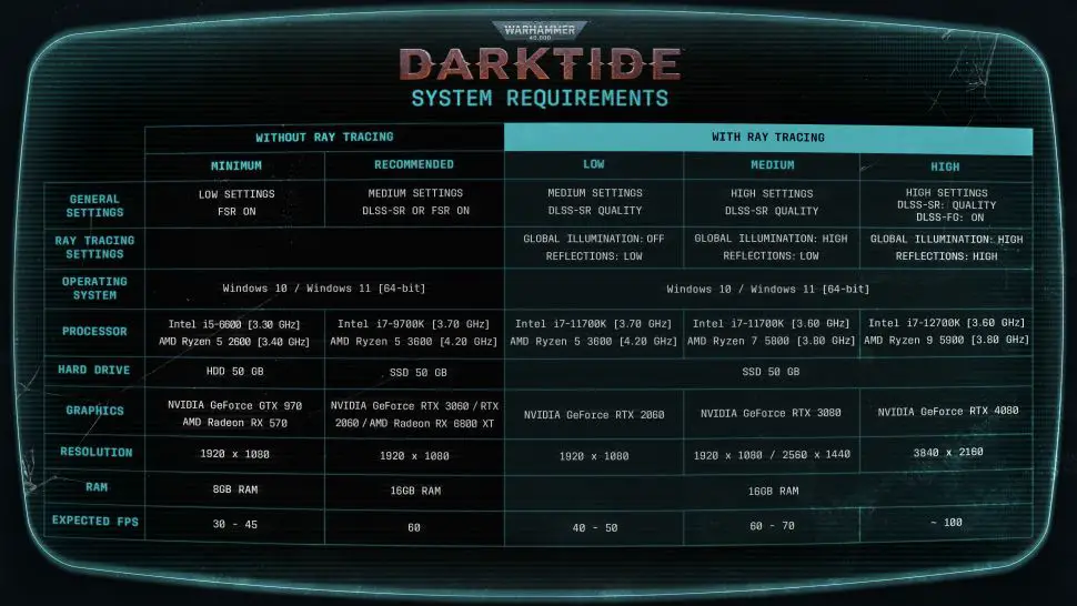 Warhammer 40,000: Darktide